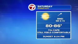 Comfy today, humid tomorrow